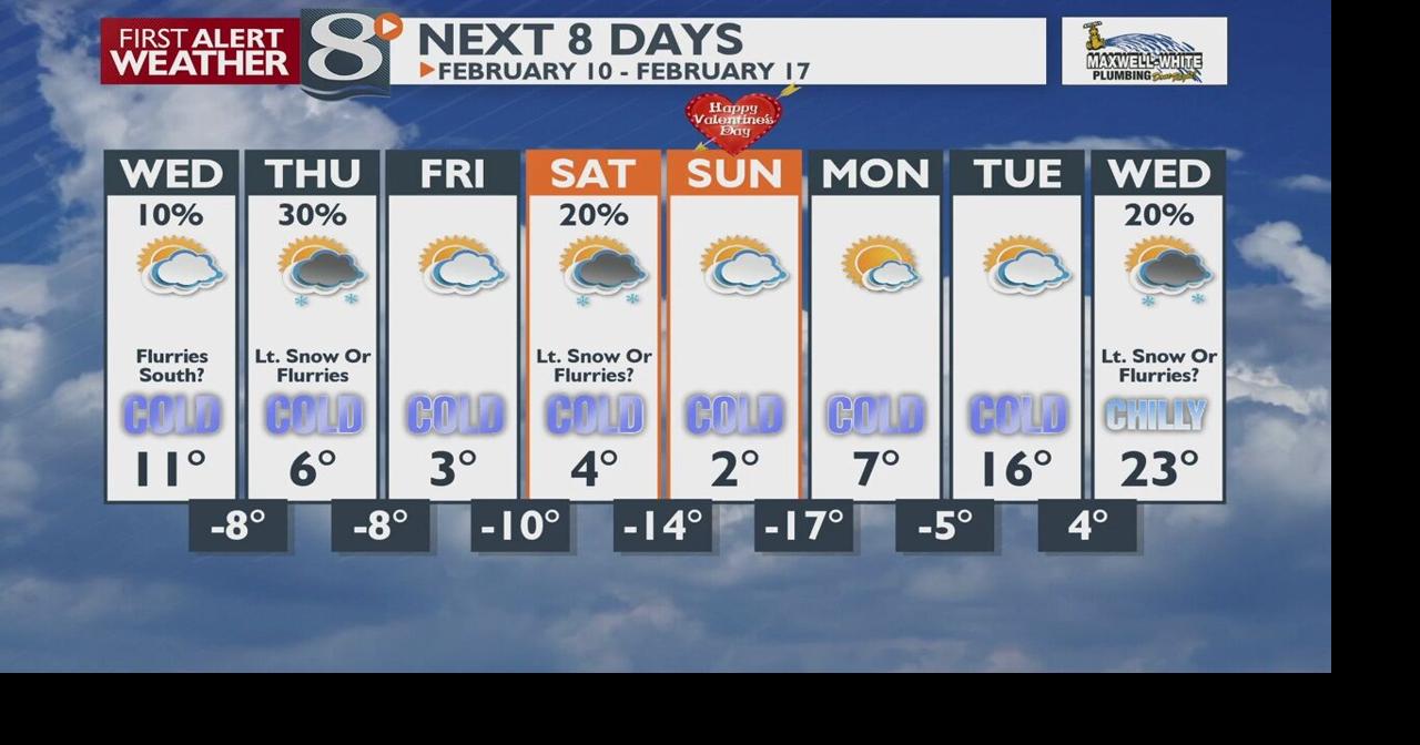 Another Bitterly Cold Night In Store – Bill Graul | Forecast | news8000.com
