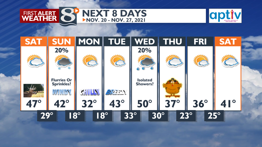 Not As Cold Tonight -Bill Graul | | news8000.com
