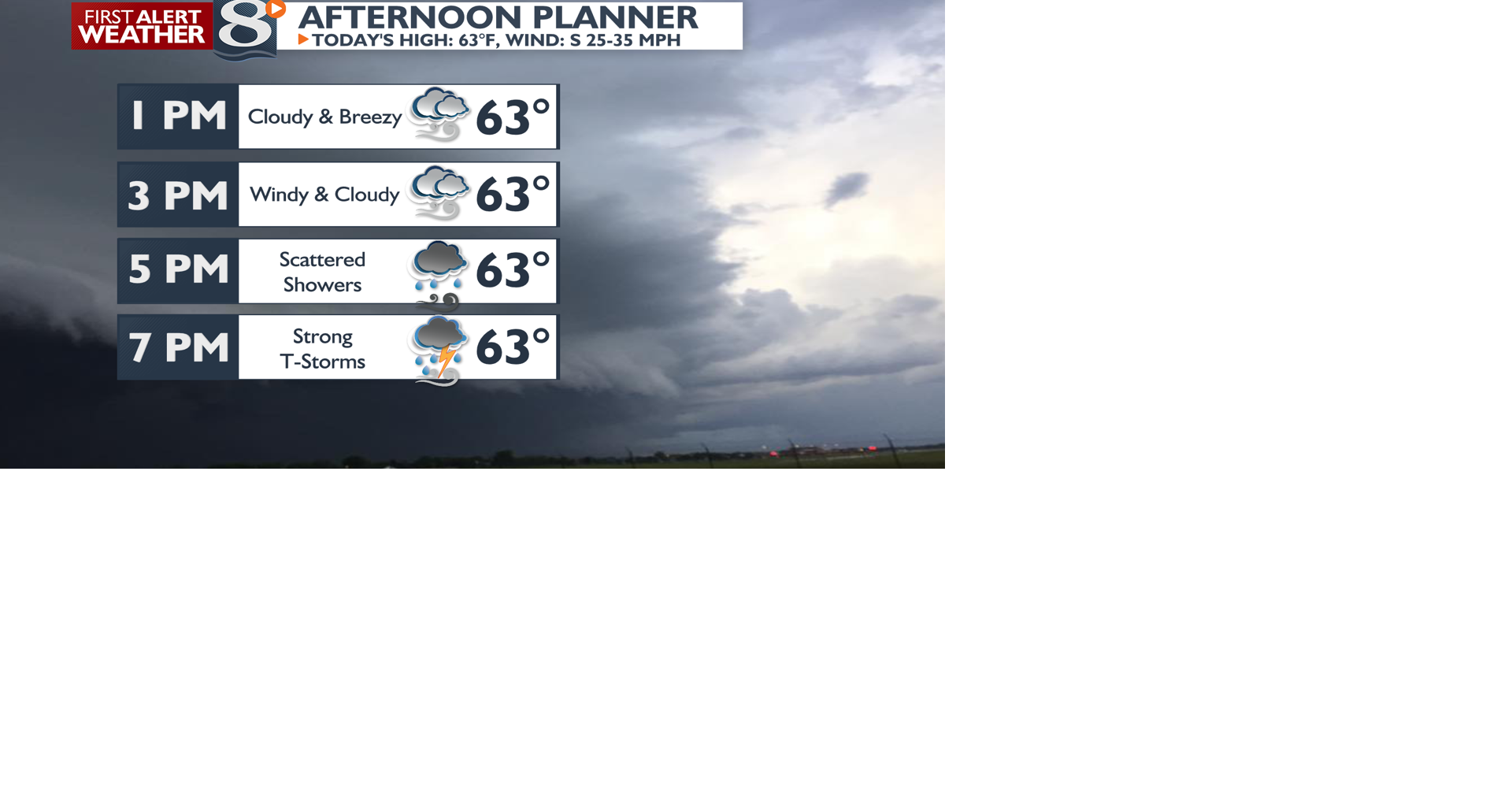 ALERT DAY: Winds Picking Up, Gusty Storms, & Record High Temperatures ...