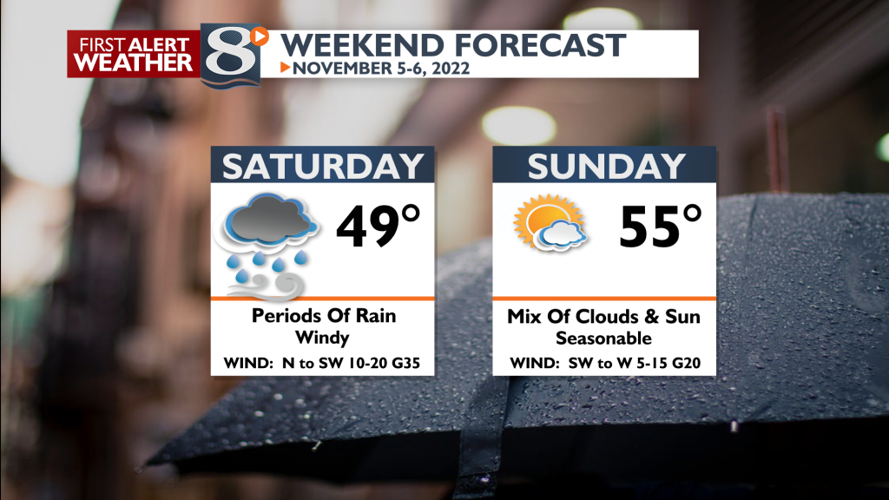 Periods of Rain Still Likely Today -Bill Graul | Forecast | news8000.com