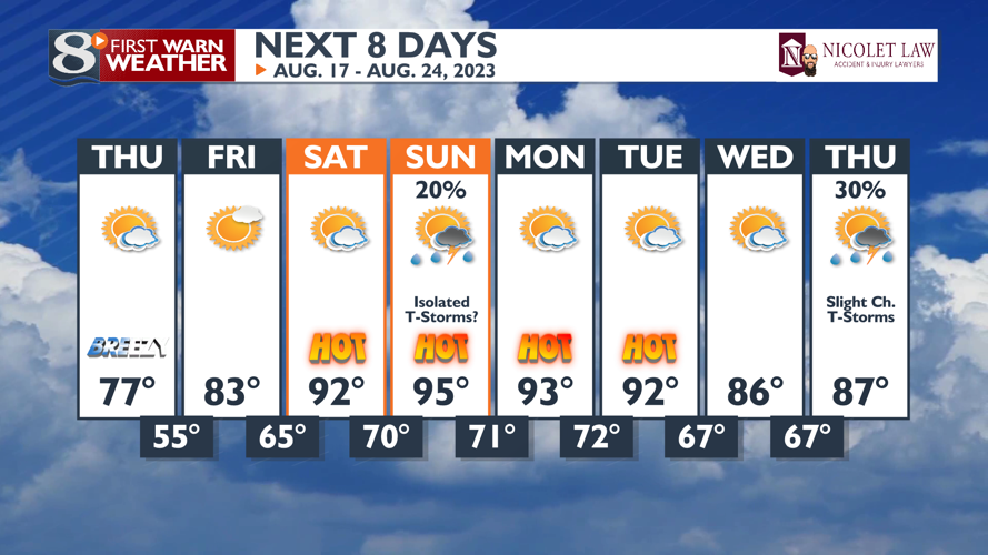 Breezy with Chance of Scattered Showers & T-Storms Tonight | | news8000.com