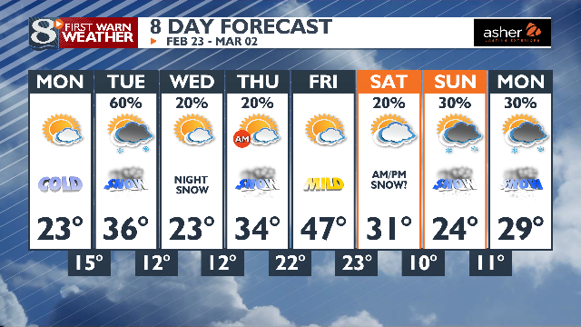 A cold to near seasonal roller coaster with snow and breezy winds ...