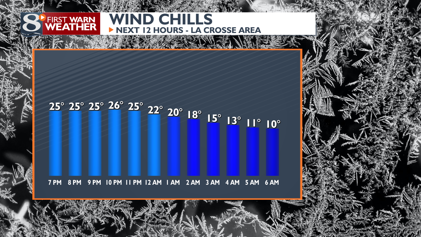 Turning Windy & Colder Tonight With a Chance of Scattered Snow Showers, Forecast