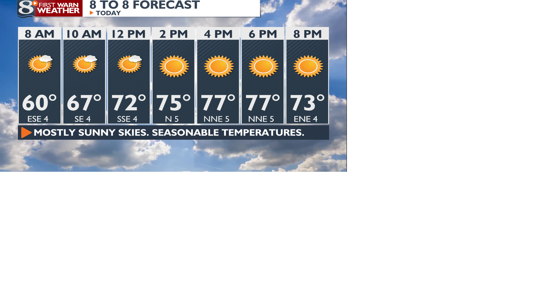 Mainly Sunny with Seasonable Temperatures Today | | news8000.com