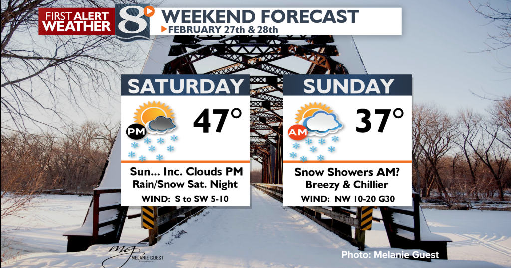 Dry & Mild Today… Good Chance Of Rain & Snow Tonight -Bill Graul ...
