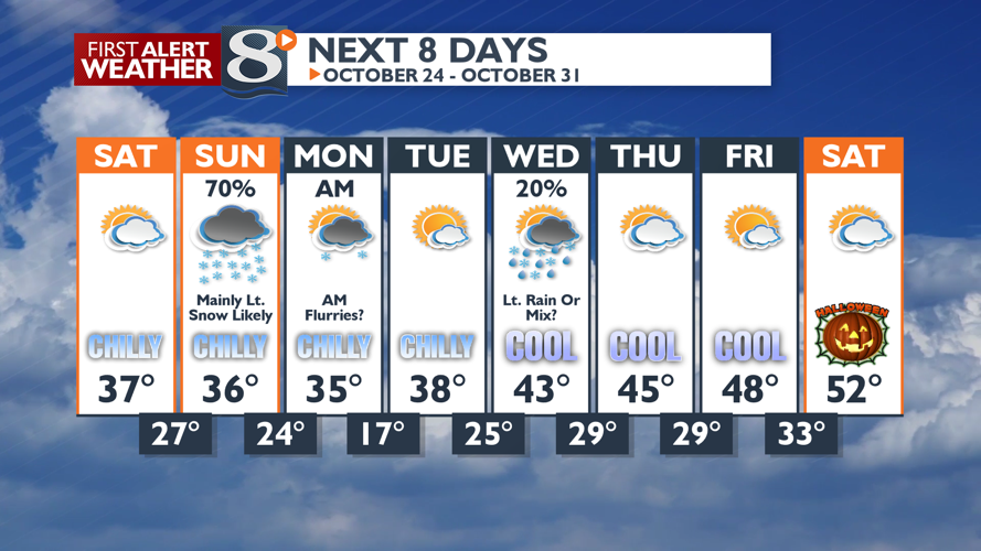Breezy & Chilly With Lingering Light Rain & Snow Showers | | news8000.com