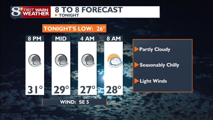 Dry Tonight & Friday... Rain & Snow Showers Return This Weekend ...