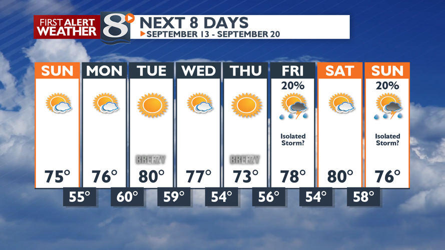 A Few Showers Tonight, Sunshine Returns Sunday | Forecast | news8000.com
