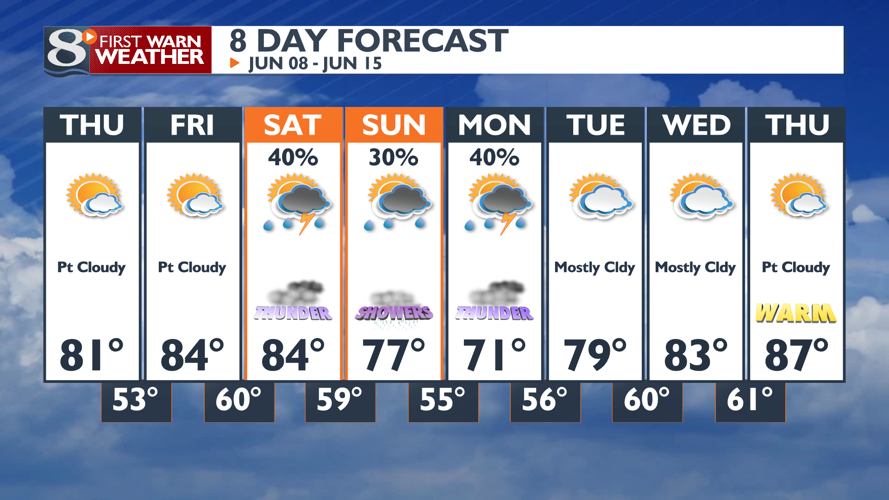 Mainly Sunny with Seasonable Temperatures Today | | news8000.com