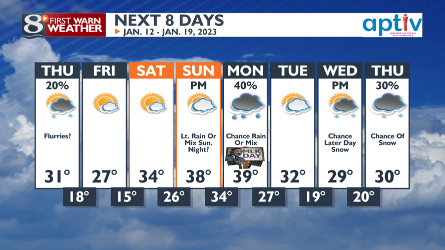 Clouds Haze Areas of Fog Tonight Bill Graul Forecast news8000 com