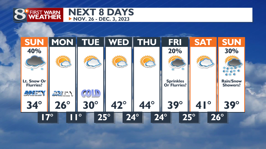 Chance for Lingering Light Snow Showers or Flurries Today, Especially ...