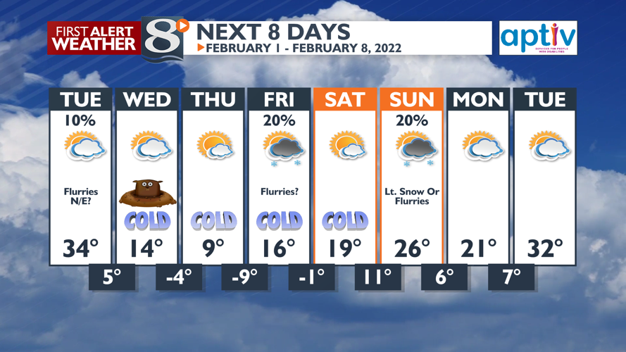 Breezy… But Not Nearly as Cold Tonight -Bill Graul | Forecast ...