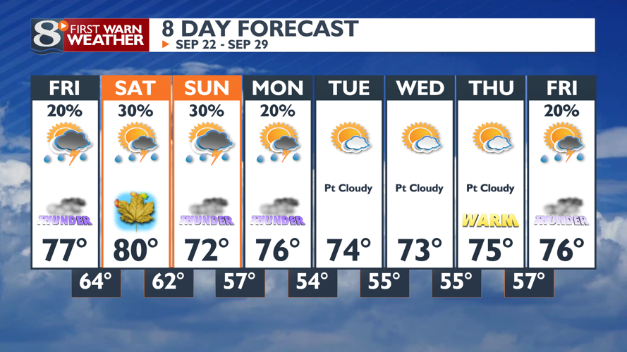 Cloudy with Showers Possible Today. Rain & Storms Likely Tonight & This ...