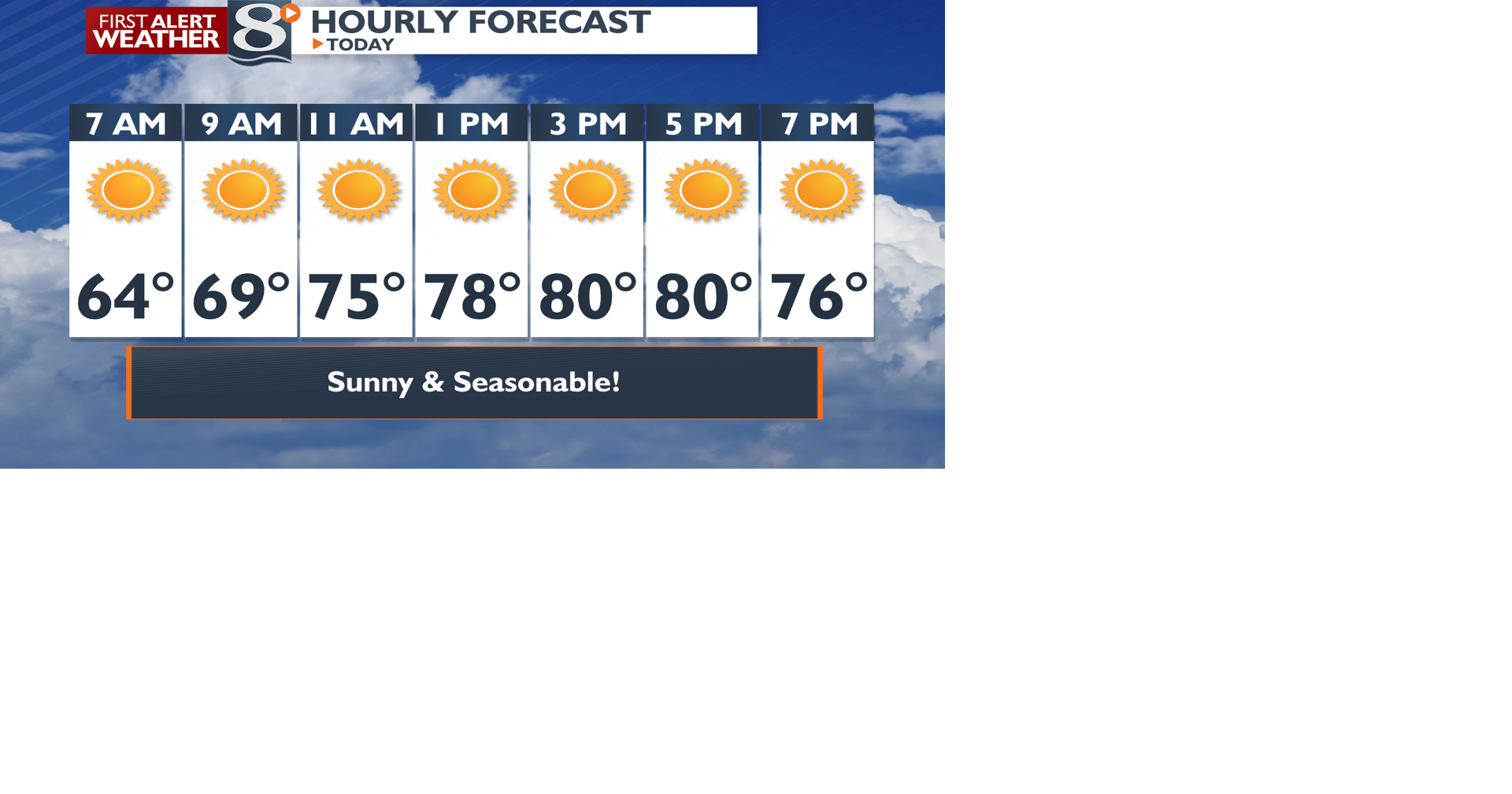 Sunny & Seasonable Conditions Today -Derek Sibley