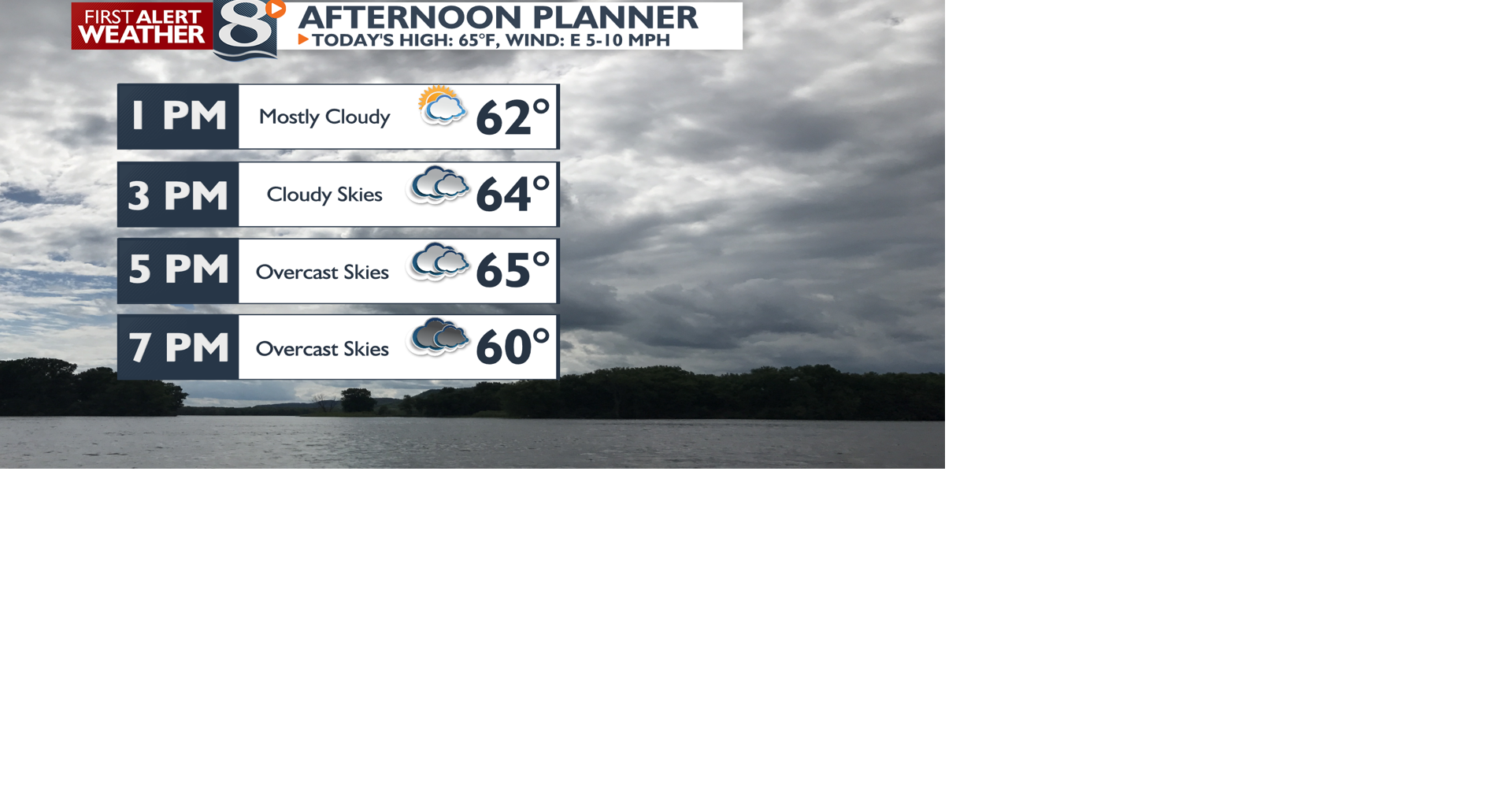 Increasing Clouds with Temperatures Staying Cool -Derek Sibley ...