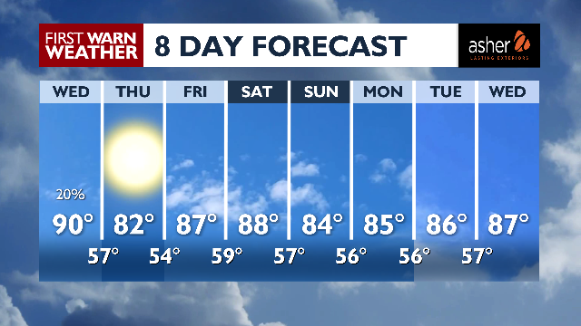 Today, hot again with isolated storms from 3pm - 9pm and gusty