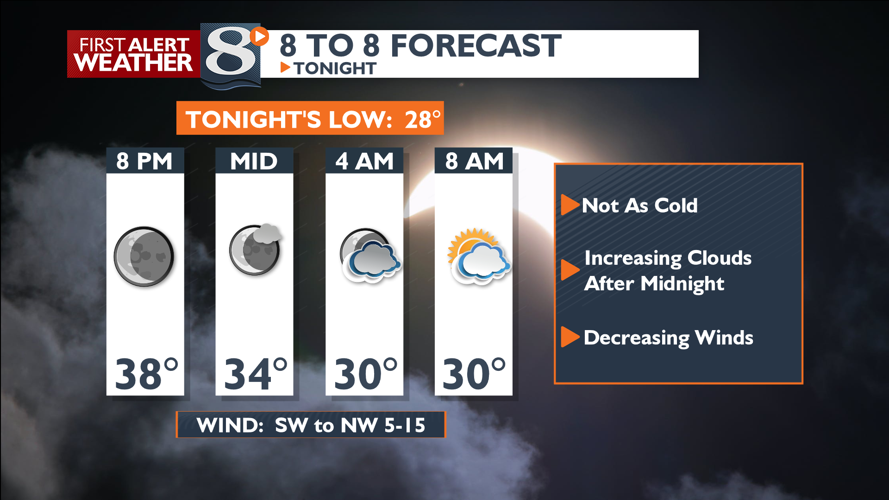 Not As Cold Tonight… And Not Nearly As Windy Tomorrow | Forecast ...