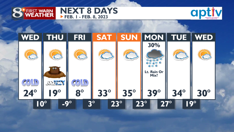 Not as Cold as Last Night... But Still Plenty Cold! | Forecast ...