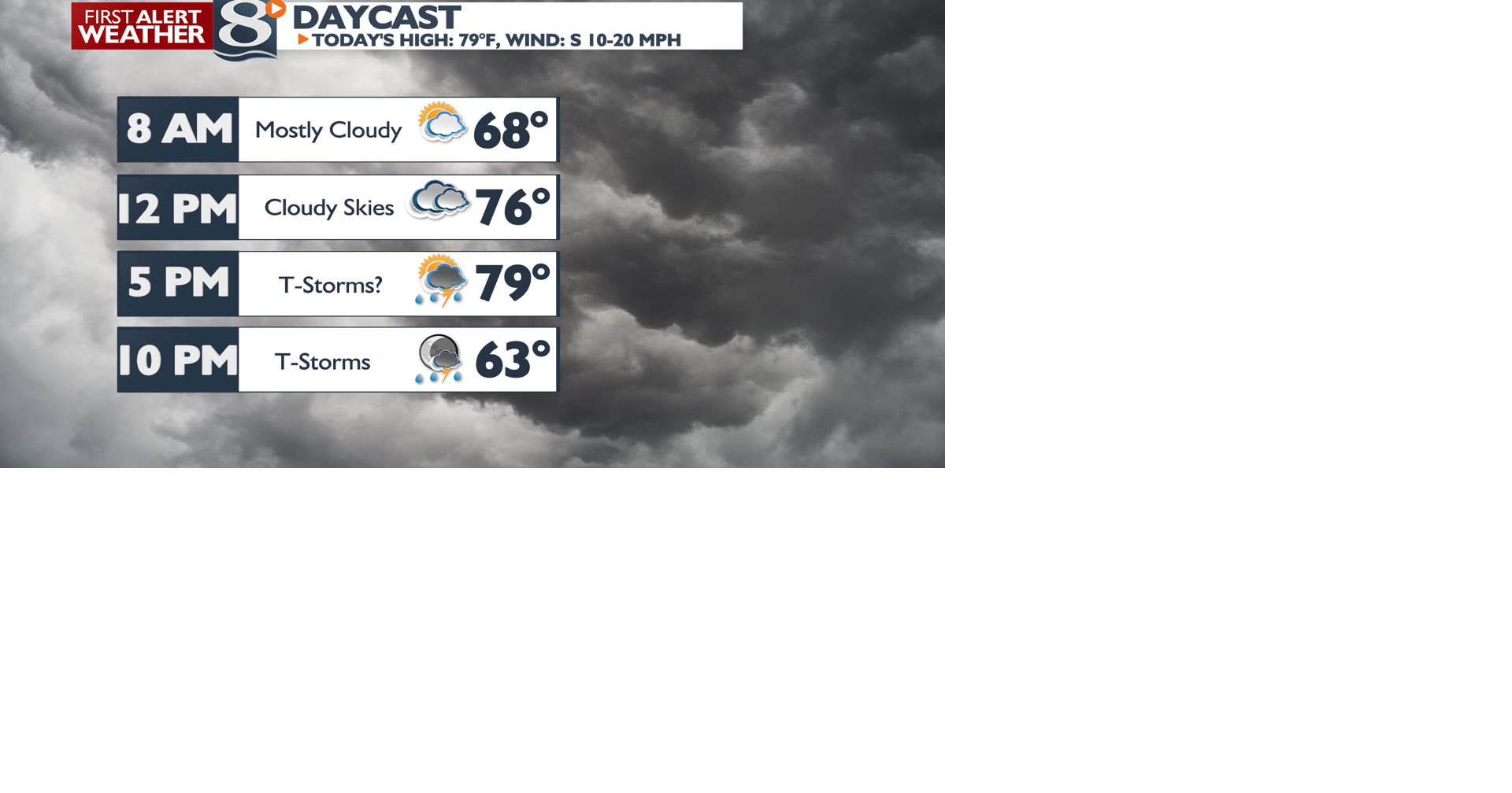 ALERT DAY: Cloudy Skies with a Chance of Strong Thunderstorms -Derek ...