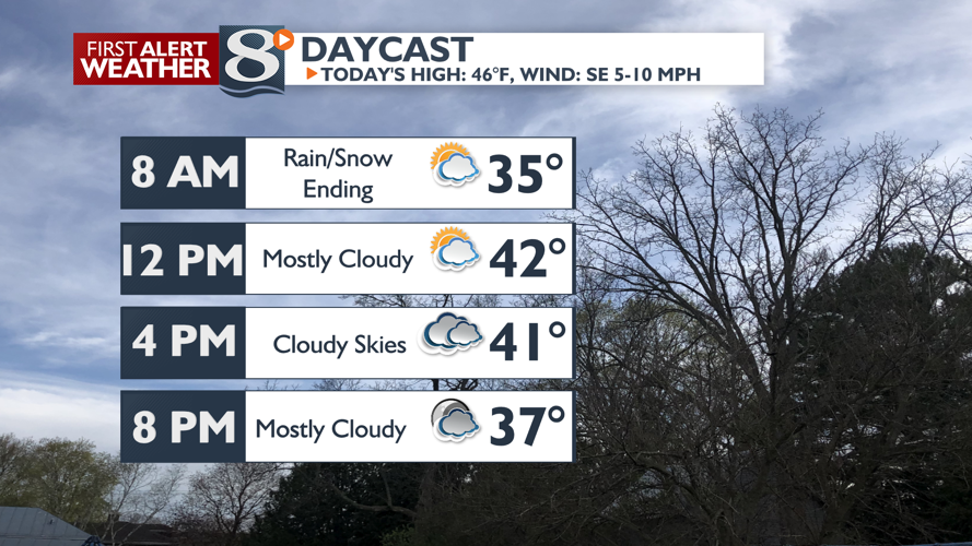 Rain/Snow Ending this Morning; Mostly Cloudy & Mild Today -Derek Sibley ...