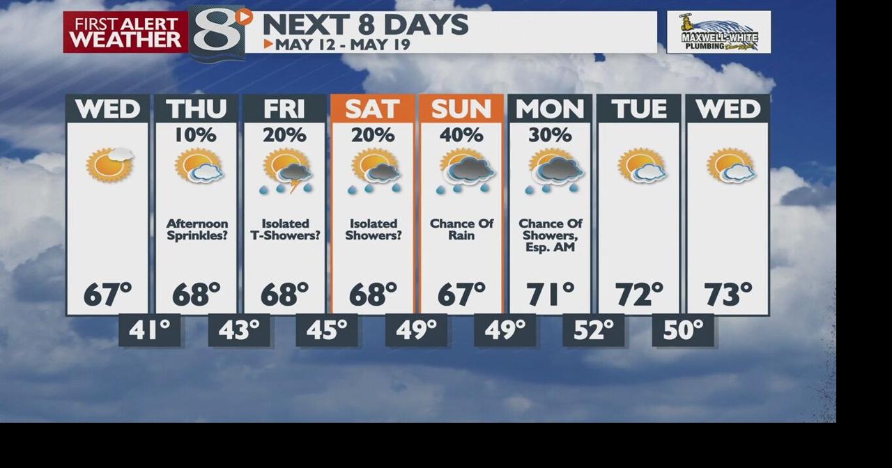 One More Night With Chance Of Widespread Frost -Bill Graul | Forecast ...