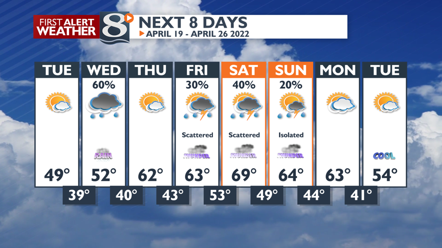 Another Round of Rain & Snow This Afternoon with Breezy & Cool ...