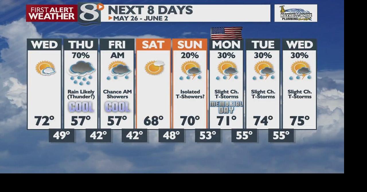 Storms Exit East This Evening… Cooler & Less Humid Overnight -Bill ...