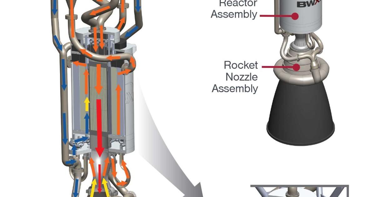 BWXT awarded contract to design reactor for possible manned mission to Mars
