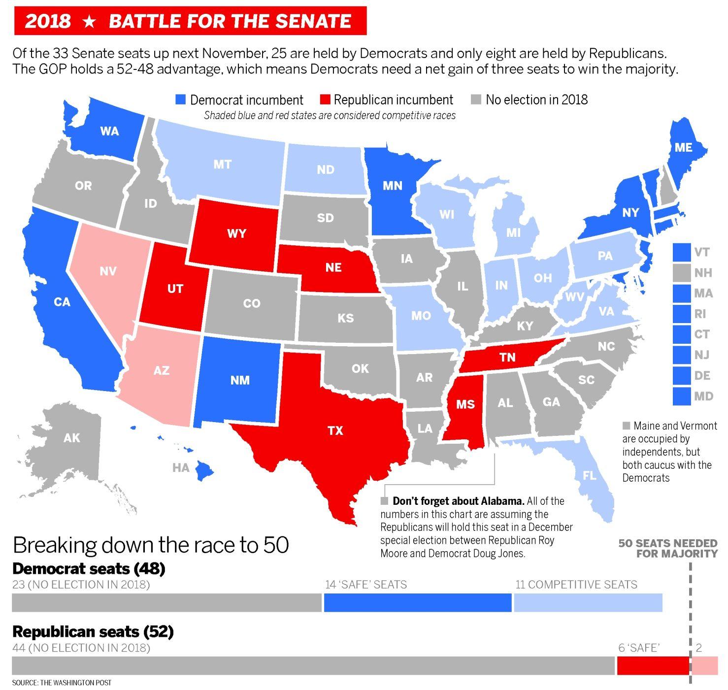 the 10 seats most likely to flip in 2018 politics