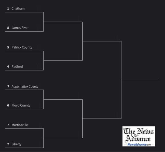 Region 2C girls