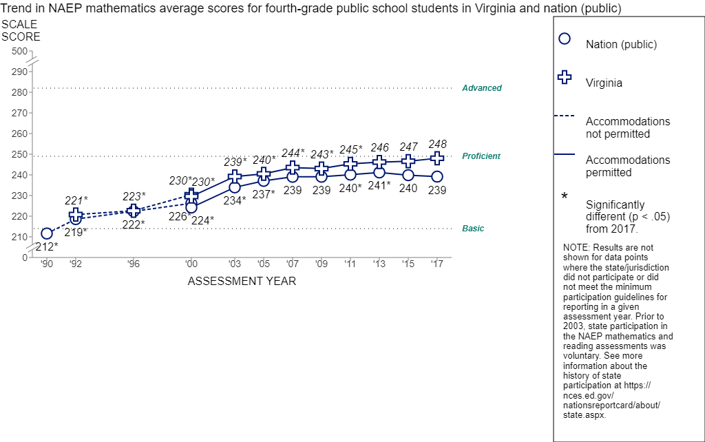 Fourth-Grade Math Virginia