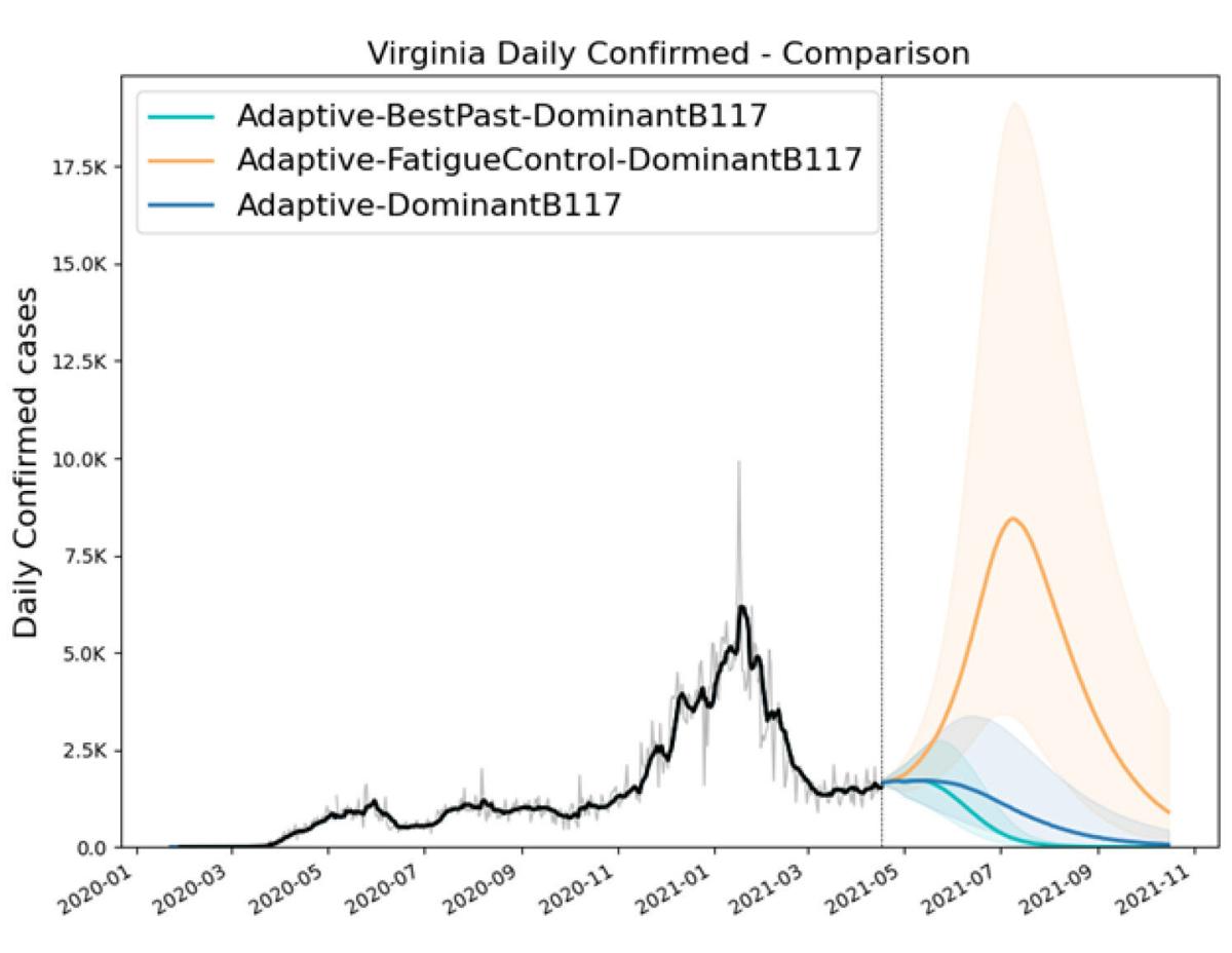 Case prediction