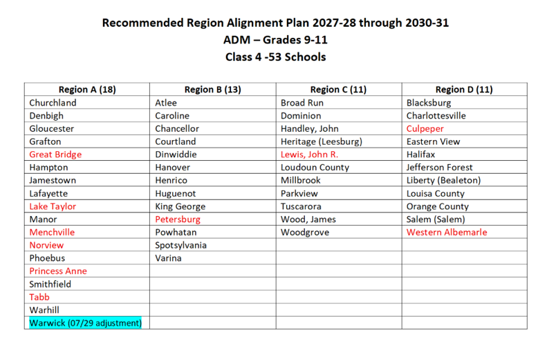 LCA among Lynchburg schools impacted in draft VHSL alignment
