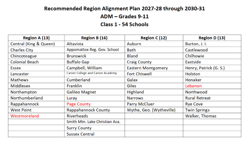 LCA among Lynchburg schools impacted in draft VHSL alignment