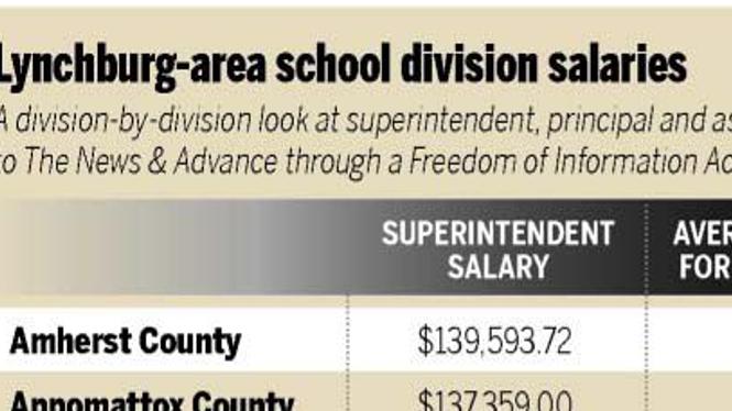 Teacher Salaries Show 7k Swing From The Archives Newsadvance Com