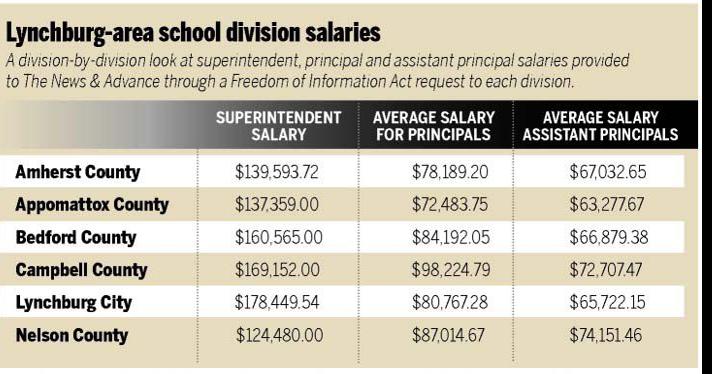 Teacher salaries show $7K swing
