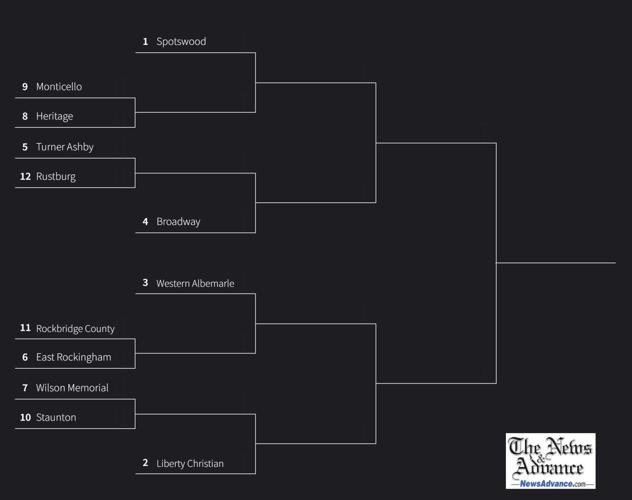 Region 3C girls