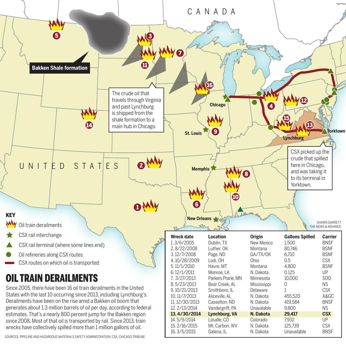 Map Oil Train Derailments