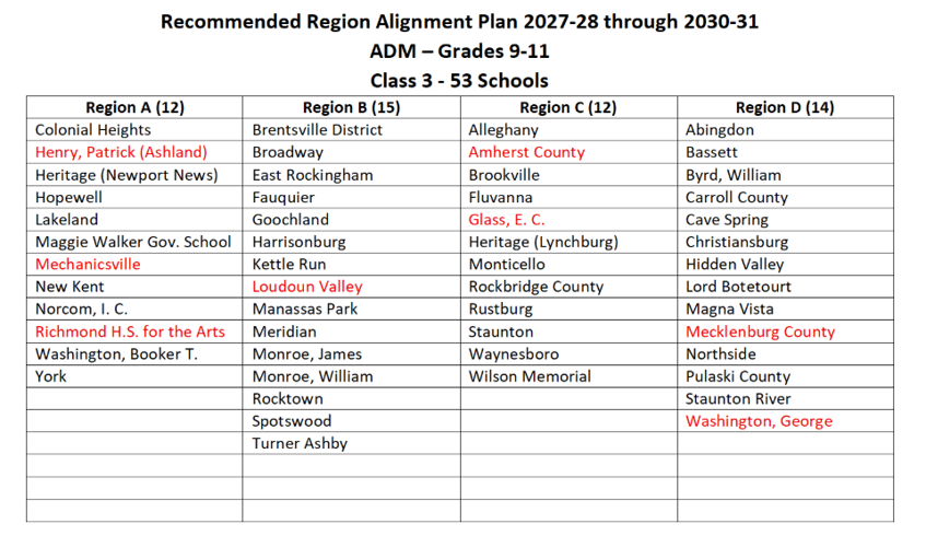 LCA among Lynchburg schools impacted in draft VHSL alignment