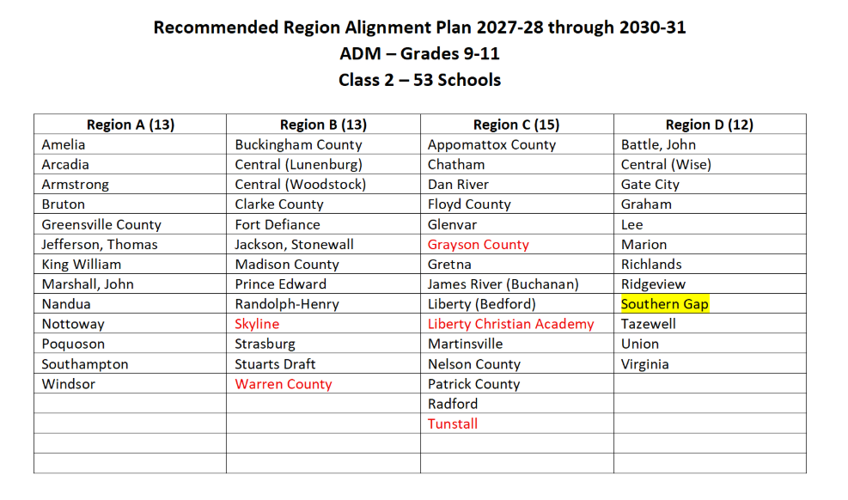 LCA among Lynchburg schools impacted in draft VHSL alignment