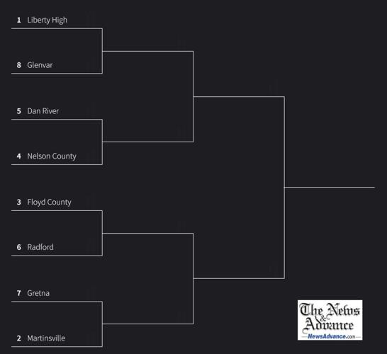 Region 2C boys