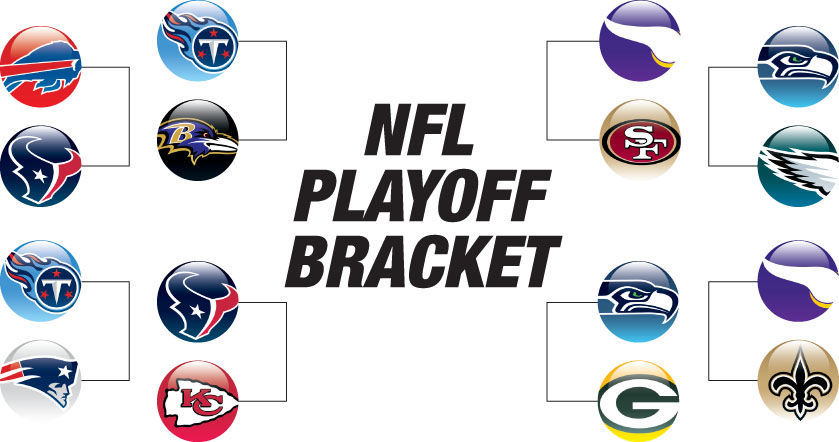 Printable NFL Playoff Bracket 2021 and Schedule Heading into AFC