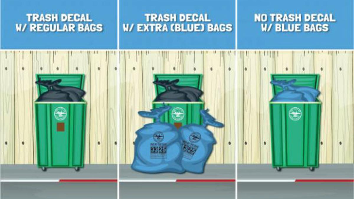 New Lynchburg Trash Bag Program Begins Local News Newsadvance Com