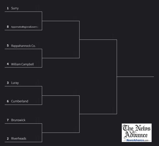 Region 1B girls