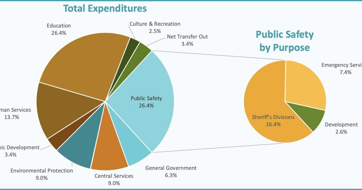 Brunswick County to hold budget hearing June 1