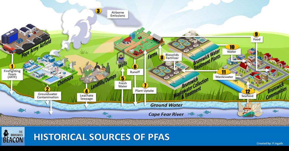 Our water: The PFAS problem part five | News | newsargus.com