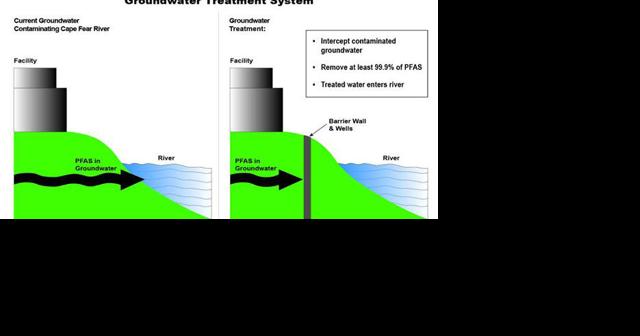 DEQ approves permit to reduce PFAS contamination in the Cape Fear River - Vimarsana News