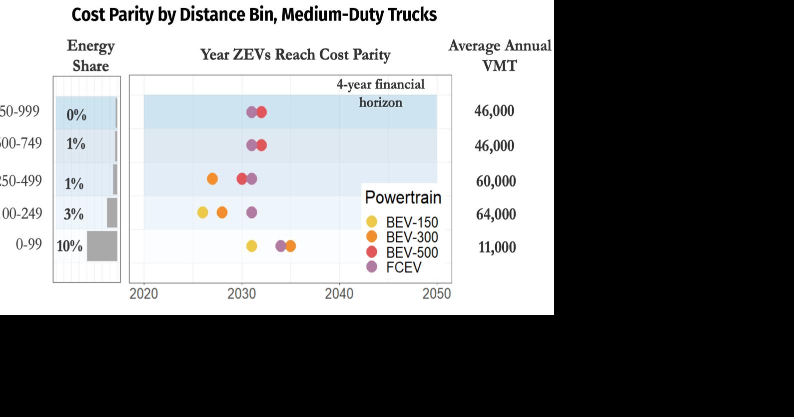 NM Governor Directs State Agencies to Have 100Percent ZEV Fleets by