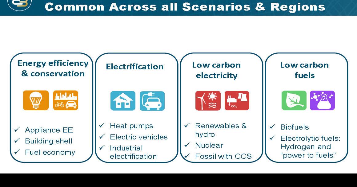 Electrification, Gas Decarb Conference Takeaways Part 2 Opinion
