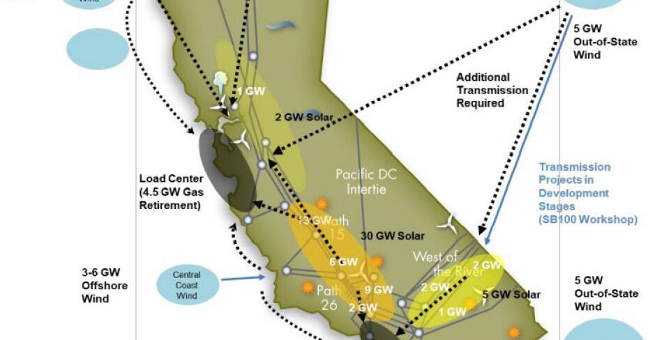 CAISO Says Transmission Plan Focuses on Renewables Integration | Supply ...